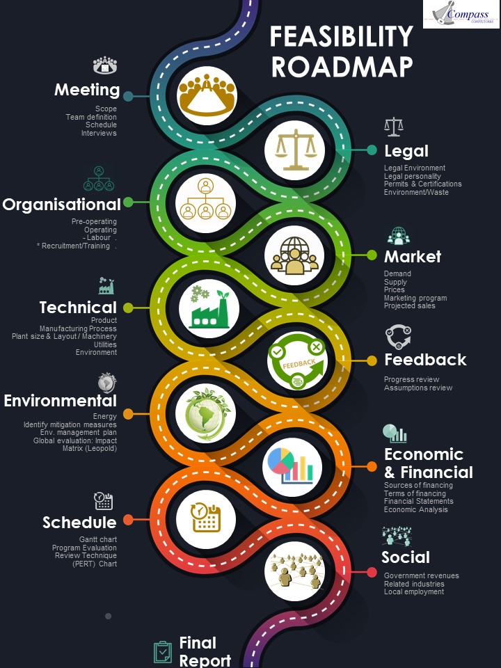 RoadMap