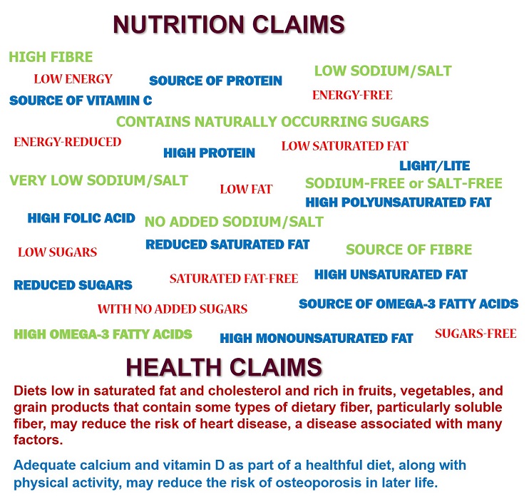 claims