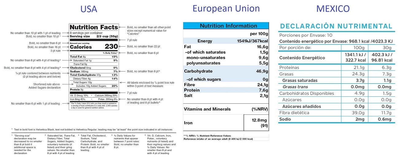 Nutrition
