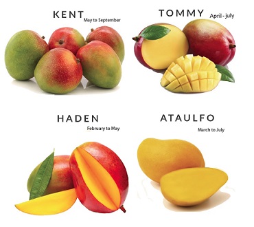 Mangos