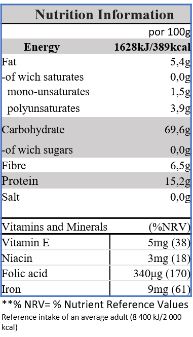 Nutrition